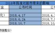 央妈定向降准释放2800亿元，谁受益？