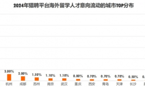 太突然，多省市选调开始“拒绝”留学生，什么信号？