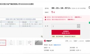 恒大地产集团1.2亿元债权1元起拍，超300人报名